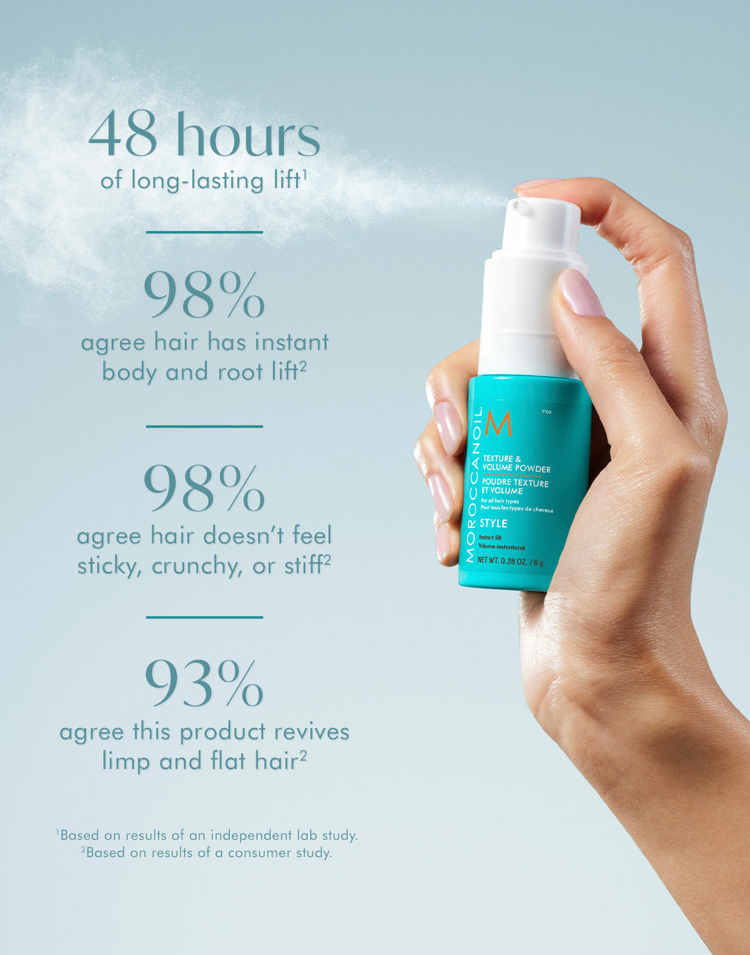 Texture and Volume Powder | Moroccanoil