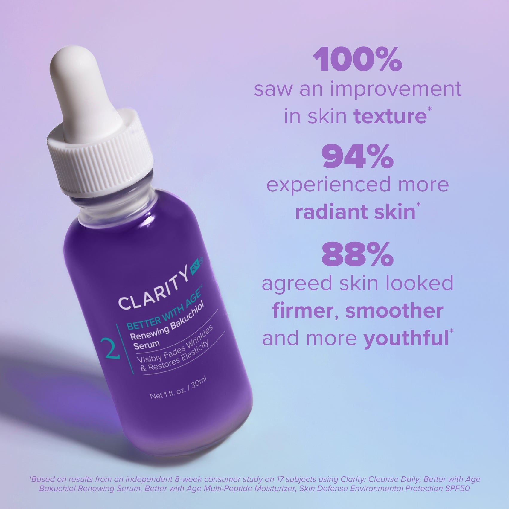 Better With Age™ Renewing Bakuchiol Serum | ClarityRX