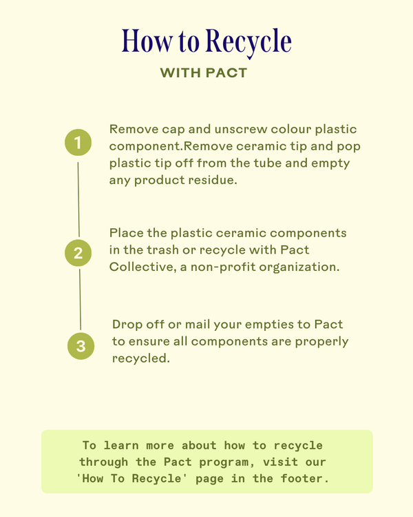 Recycling instructions for EyeHero™ Bio-Retinol Smoothing Eye Cream | Three Ships, detailing step-by-step removal and disposal of plastic and ceramic components through the Pact program.