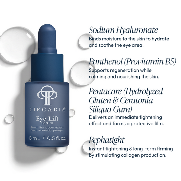 Blue dropper bottle of Eye Lift Serum (formerly Emergency Eye Lift) | Circadia next to text highlighting ingredients that hydrate, nourish, tighten, and firm the skin around the eyes.