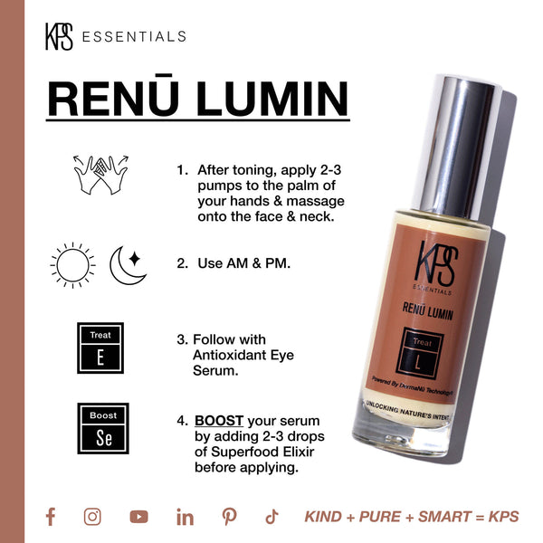 Instructional image showing how to use Renū Lumin | Kindness Powered Skincare with step-by-step directions including applying 2-3 pumps after toning, using AM and PM, following with Antioxidant Eye Serum, and boosting serum with Superfood Elixir, alongside a bottle of Renū Lumin serum.