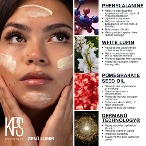 Close-up of a woman applying skincare cream with text highlighting key ingredients—phenylalanine, white lupin, pomegranate seed oil, and Dermanu Technology®—benefits for skin health, hydration, and anti-aging in Renū Lumin | Kindness Powered Skincare.