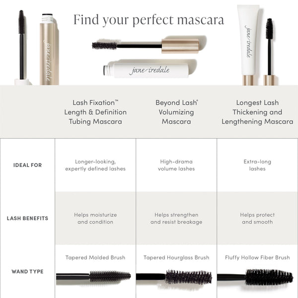 Comparison chart showing three different mascara options with lash benefits and wand types, highlighting Lash Fixation Length & Definition Tubing Mascara | Jane Iredale for longer-looking, expertly defined lashes with a tapered molded brush.