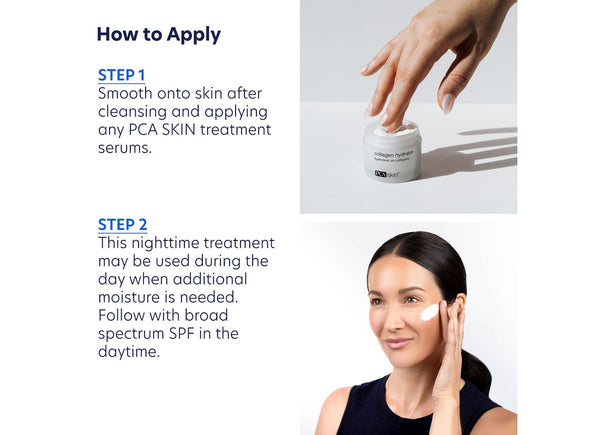 Instructions showing how to apply Collagen Hydrator | PCA Skin, with a hand scooping cream from a jar and a woman gently applying the moisturizer to her cheek, demonstrating skincare application steps.