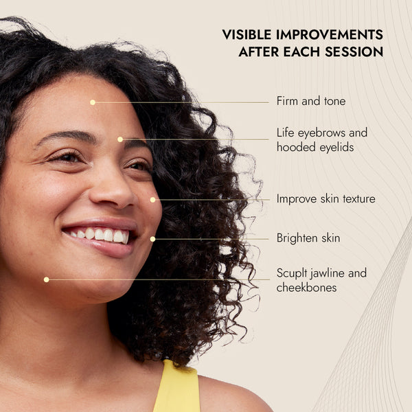 Smiling woman with clear skin and curly hair next to text highlighting visible improvements from using the MyoLift Mini Microcurrent Facial Device | 7e Wellness, including firmer tone, lifted eyebrows, improved texture, brightened skin, and sculpted jawline.