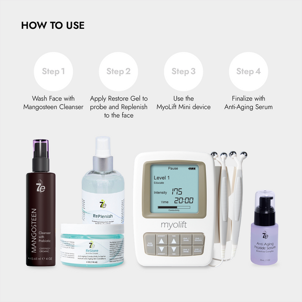 Step-by-step skincare routine featuring the MyoLift Mini Microcurrent Facial Device | 7e Wellness with cleanser, replenishing gel, and anti-aging serum for enhanced facial treatment.