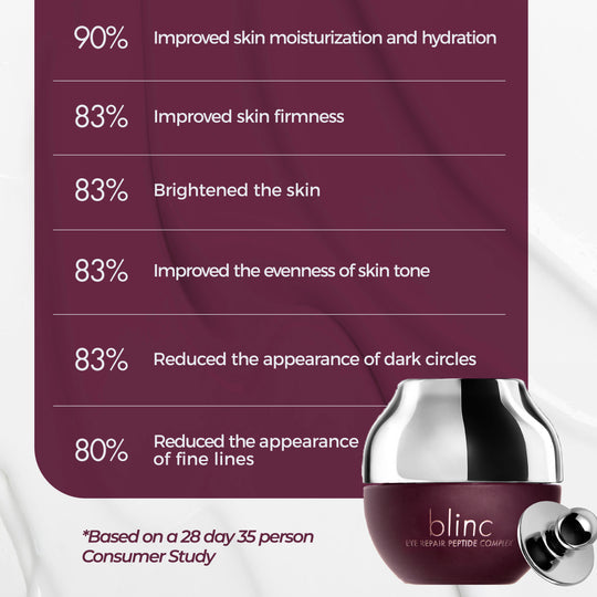 Eye Repair Peptide Complex | blinc