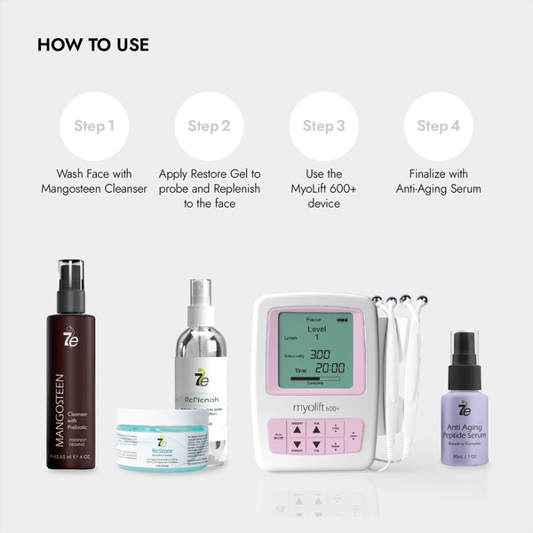 Step-by-step usage instructions for the New Generation 600+ ATP Professional Microcurrent Facial Kit | 7e Wellness, featuring skincare products and the MyoLift 600+ device.