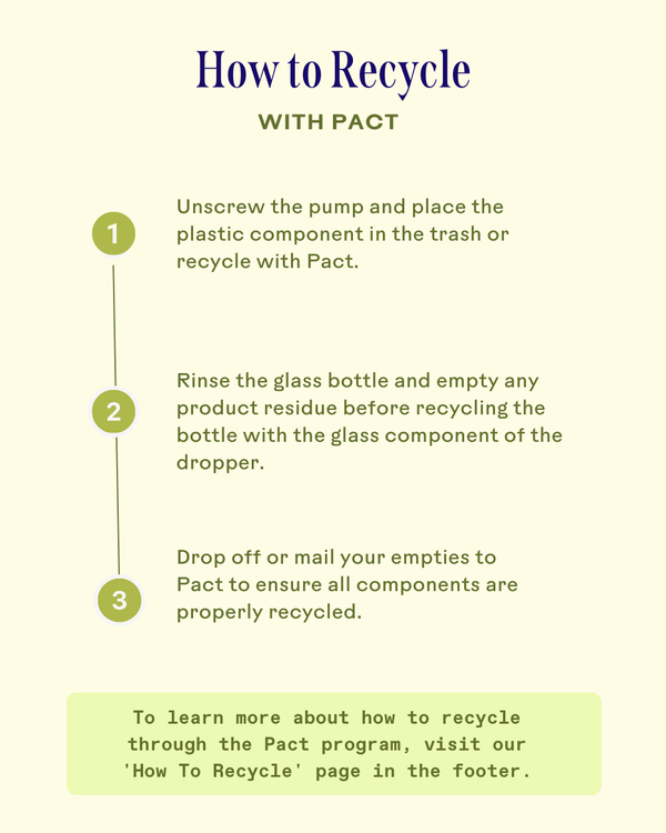 Instructions for recycling the packaging of SkinHero™ Calendula + 2% Bakuchiol Bio-Retinol Serum | Three Ships, detailing how to separate the pump, rinse the glass bottle, and return empties to Pact for proper recycling.