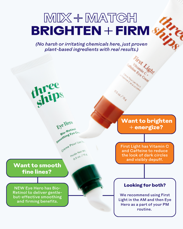 Graphic showing two Three Ships skincare tubes, one labeled EyeHero™ Bio-Retinol Smoothing Eye Cream | Three Ships and the other First Light Vitamin C + Caffeine Eye Cream, with text explaining their benefits for brightening, firming, and smoothing the eye area using plant-based ingredients.