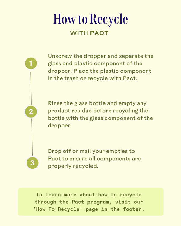 Instructions on how to recycle packaging components for Replenish Ceramides + Blueberry Barrier Repair Serum | Three Ships, including separating the dropper parts, rinsing the glass bottle, and returning empties to Pact.