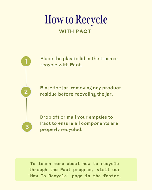 Instructional graphic explaining how to recycle with Pact, including steps to dispose of the plastic lid, rinse jars, and mail empties, featuring Brighter Days Red Algae + Avocado Biodegradable Eye Masks | Three Ships.