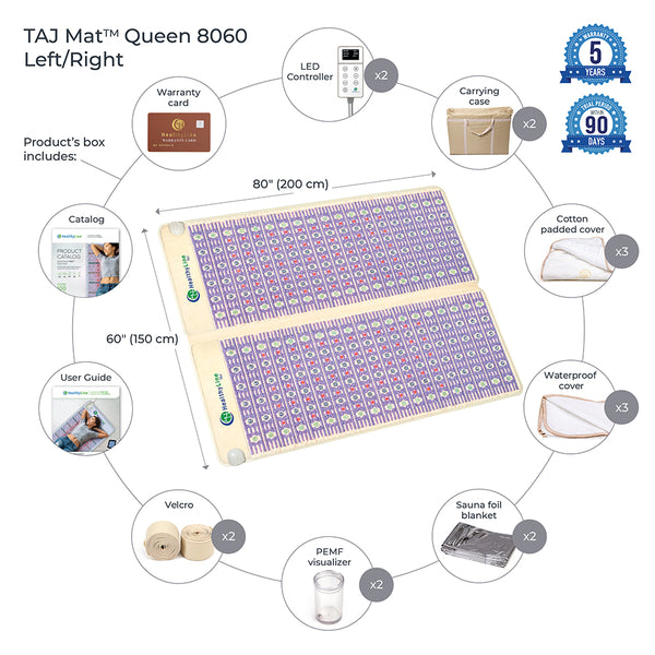 TAJ-Mat™ Queen 8060 Firm - Photon PEMF Split Inframat Pro® | HealthyLine showing two purple therapeutic mats with detailed accessories including LED controllers, carrying cases, cotton padded covers, waterproof covers, sauna foil blankets, and user guides.