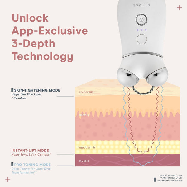 Trinity+ Pro | NuFACE device demonstrating app-exclusive 3-depth technology targeting epidermis, dermis, hypodermis, and muscle layers to improve skin tightening, lifting, and pro-toning.