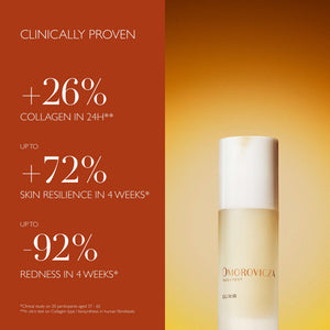 Elixir | Omorovicza skincare bottle with a glowing golden background, highlighting clinically proven benefits for collagen increase, skin resilience, and redness reduction.