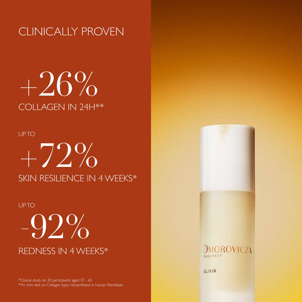 Elixir | Omorovicza skincare bottle with a glowing golden background, highlighting clinically proven benefits for collagen increase, skin resilience, and redness reduction.