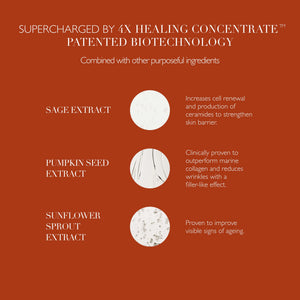 Text image highlighting the patented biotechnology of Elixir | Omorovicza, featuring three key ingredients: sage extract for strengthening skin barrier, pumpkin seed extract for reducing wrinkles, and sunflower sprout extract to improve visible signs of aging.