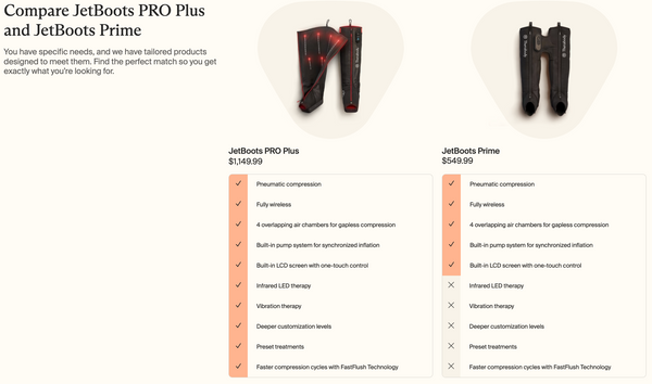 Comparison chart showing features and prices of JetBoots PRO Plus | Therabody and JetBoots Prime, highlighting pneumatic compression, wireless use, air chambers, pump system, LCD screen, infrared LED, vibration therapy, customization, treatments, and compression cycles.