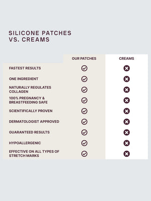 Comparison chart highlighting the benefits of SiliconeFusion™ Eyes & Mouth Patches | Dermaclara over creams, showing advantages like fastest results, single ingredient, pregnancy safe, and dermatologist approved for skincare.