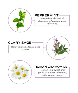 Illustration showing peppermint leaves described as awakening and refreshing for abdominal discomfort relief, clary sage flowers relieving muscle tension and spasms, and Roman chamomile flowers promoting relaxation and peace, related to Soothe Rollerball - Abdominal Support | Essence One.