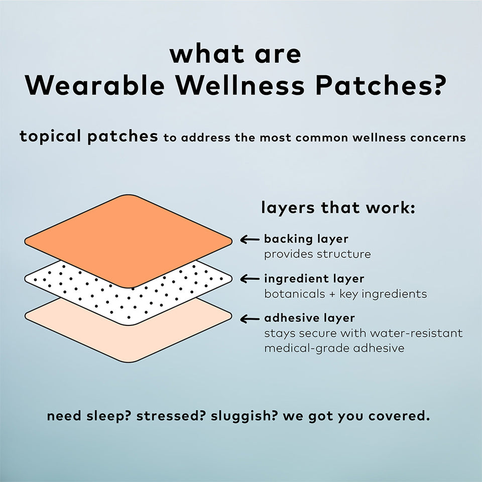 B12 Awake | The Good Patch