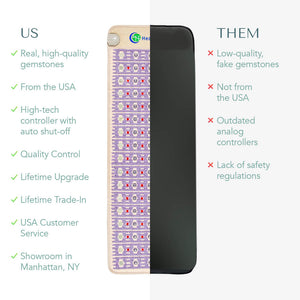 Comparison infographic showing the advantages of TAJ-Mat™ Full 7224 Firm - Photon PEMF InfraMat Pro® | HealthyLine with real gemstones, USA-made, quality control, lifetime upgrades, and customer service versus low-quality fake gemstones and outdated features.