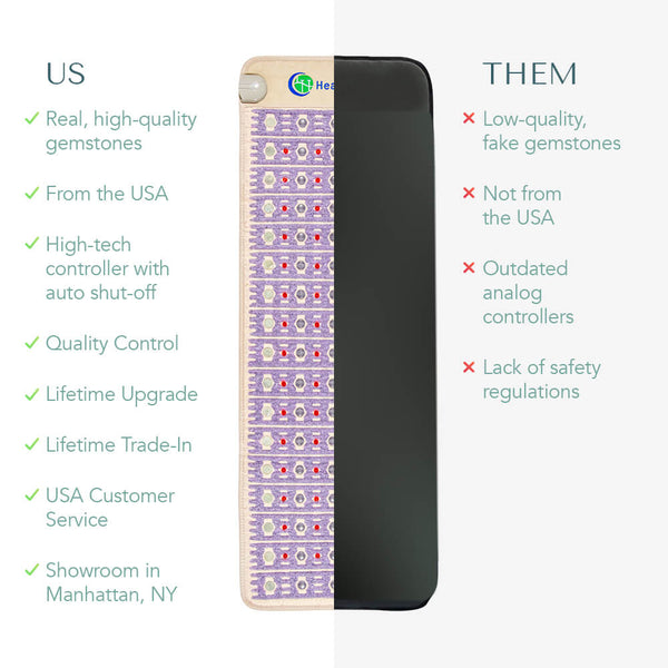 Comparison infographic showing the advantages of TAJ-Mat™ Full 7224 Firm - Photon PEMF InfraMat Pro® | HealthyLine with real gemstones, USA-made, quality control, lifetime upgrades, and customer service versus low-quality fake gemstones and outdated features.
