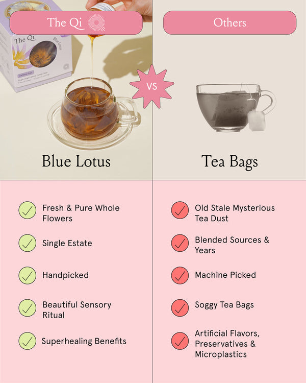 Comparison chart showing Blue Lotus Whole Flower Tea | The Qi in a glass cup with a box in the background on the left, highlighting fresh whole flowers, single estate, handpicked, sensory ritual, and superhealing benefits, contrasted with generic tea bags on the right accompanied by negative attributes.