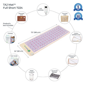Diagram showing the TAJ-Mat™ Full 7224 Firm - Photon PEMF InfraMat Pro® surrounded by included accessories such as LED controller, carrying case, cotton padded cover, waterproof cover, sauna foil blanket, PEMF visualizer, user guide, warranty card, and catalog.