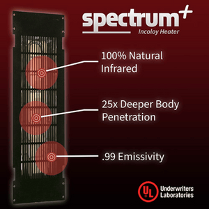 Diagram highlighting the Spectrum+ Incoloy Heater features in the FD2 Sauna - 2 Person | Western Sol, including 100% natural infrared, 25x deeper body penetration, and .99 emissivity, certified by Underwriters Laboratories.