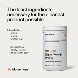 Container of Whey Protein Isolate by Momentous displayed with text highlighting its science-backed formula, no fillers, no gums, no refined sugar, natural sweetening, and NSF Certified for Sport.