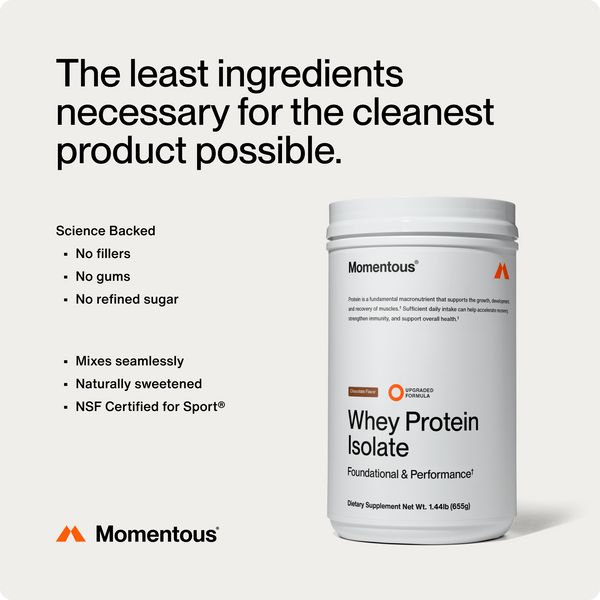 Container of Whey Protein Isolate by Momentous displayed with text highlighting its science-backed formula, no fillers, no gums, no refined sugar, natural sweetening, and NSF Certified for Sport.