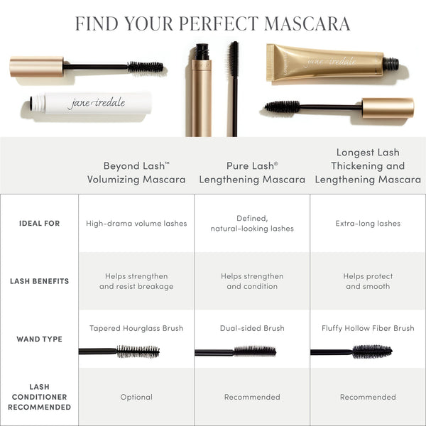 Comparison chart showcasing three mascara types including Beyond Lash Volumizing Mascara | Jane Iredale with details on lash benefits, ideal use, wand type, and conditioning recommendations.