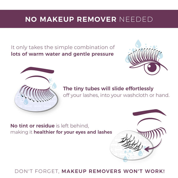 Graphic showing how Lash Extension Tubing Mascara | Blinc removes easily with warm water and gentle pressure, sliding tiny tubes off lashes without residue or tint.