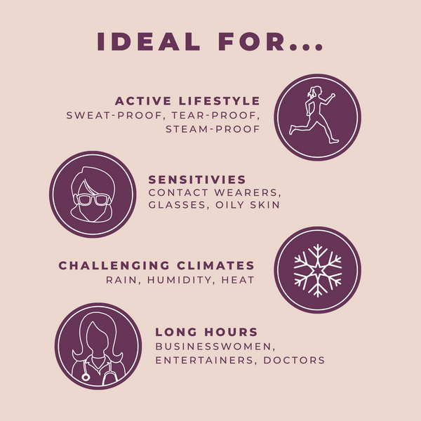 Infographic highlighting Gel Eyeliner | Blinc as ideal for active lifestyles with sweat, tear, and steam-proof features, suitable for sensitive skin and contact lens wearers, effective in challenging climates, and comfortable for long hours.