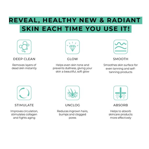 Illustration highlighting benefits of Deep Exfoliating Body Scrub Mitt | Dermasuri including deep clean, glow, smooth, stimulate, unclog, and absorb for healthier radiant skin.